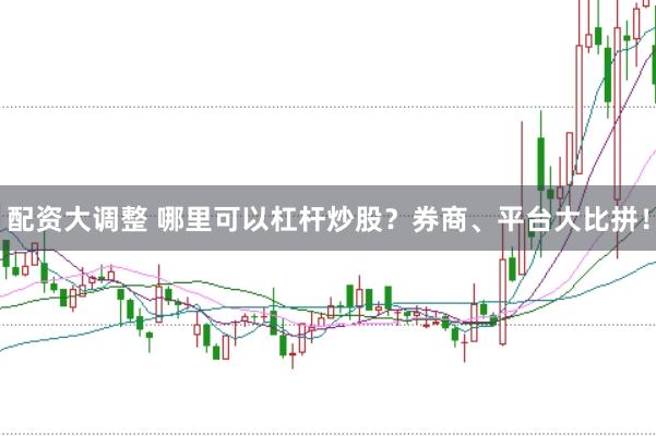 配资大调整 哪里可以杠杆炒股？券商、平台大比拼！